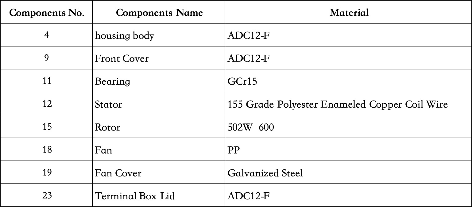 Exploded View of Three-Phase Asynchronous Motor