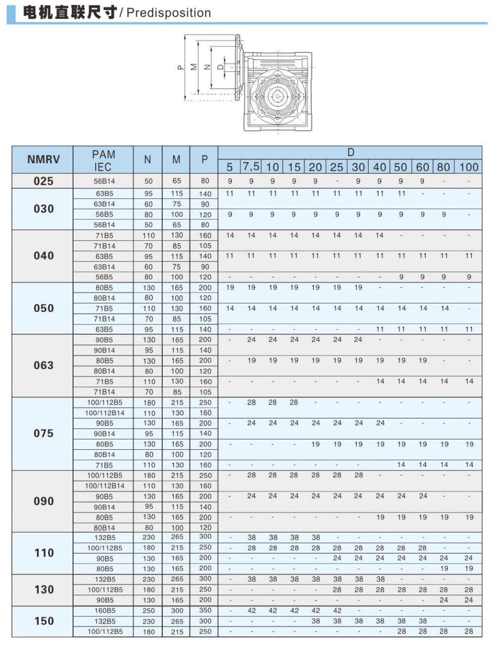 Dimensions NMRV Worm Gear Reducer