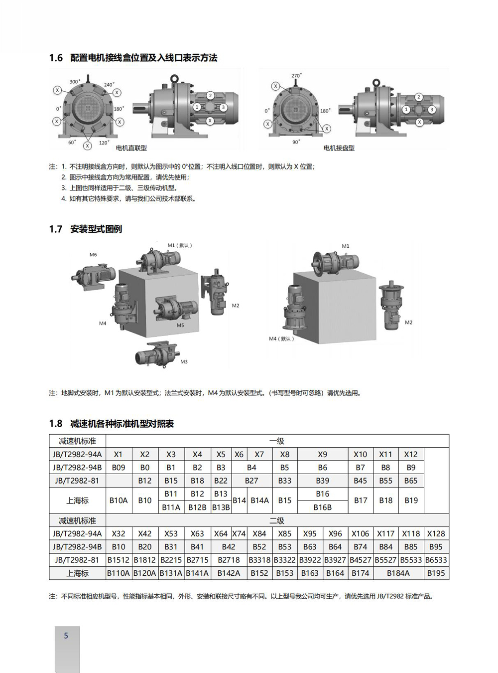 Dimensions of X Series Cycloidal Reducer