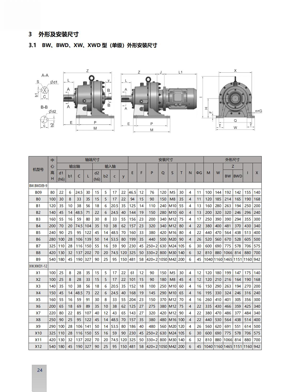 Dimensions of X Series Cycloidal Reducer