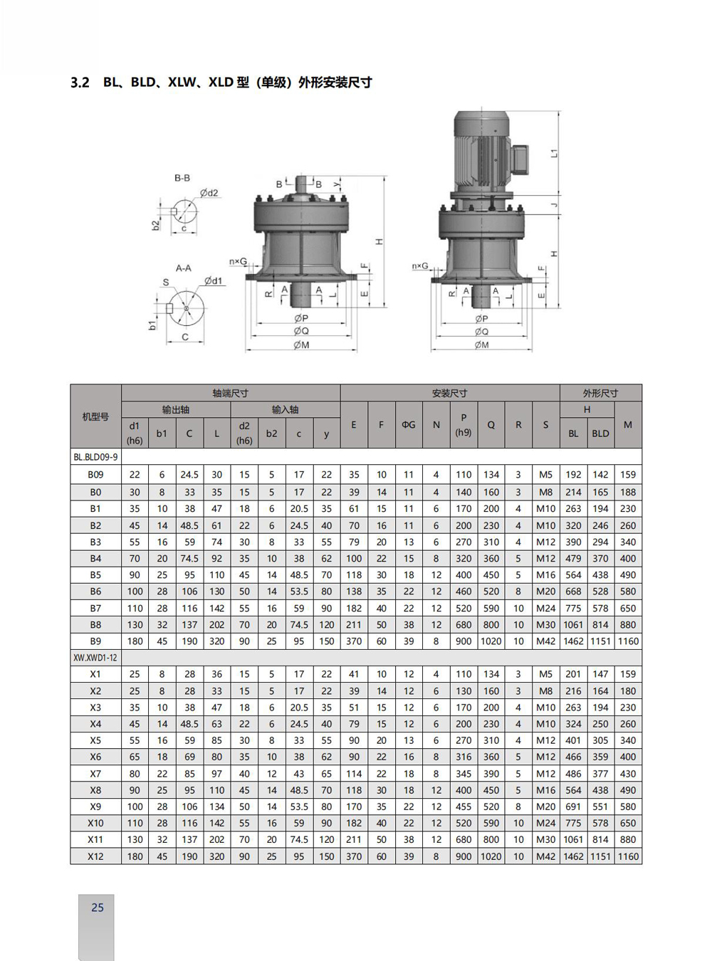 Dimensions of X Series Cycloidal Reducer