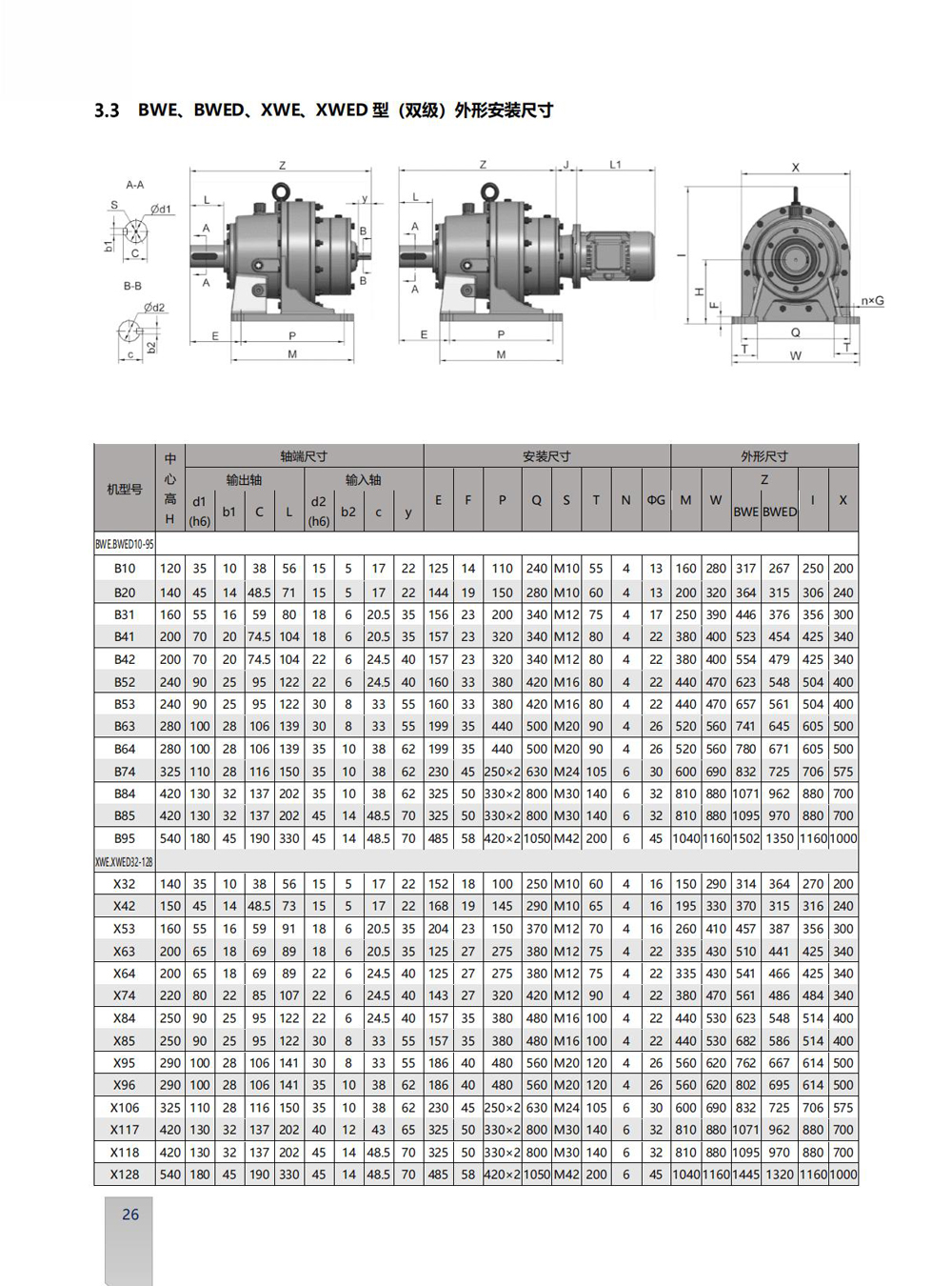 Dimensions of X Series Cycloidal Reducer