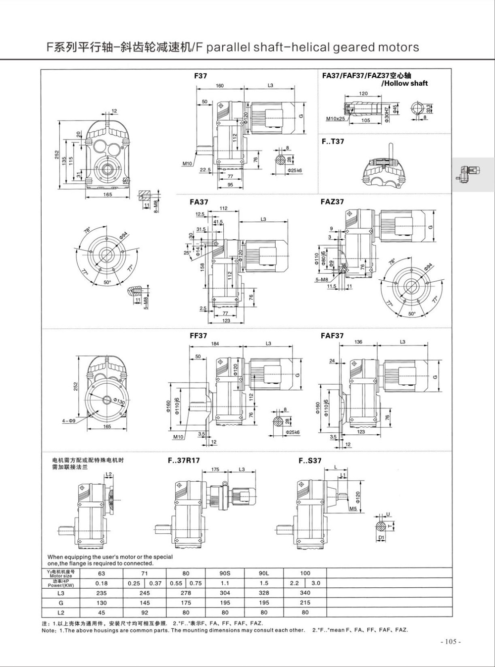Dimensions of F Series Helical Gear Reducer