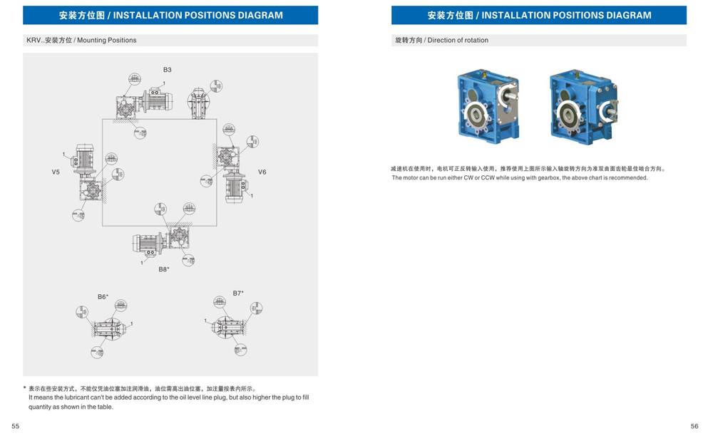 Dimensions of KRV Hyperbolic Gear Reducer Dimensions of KRV Hyperbolic Gear Reducer