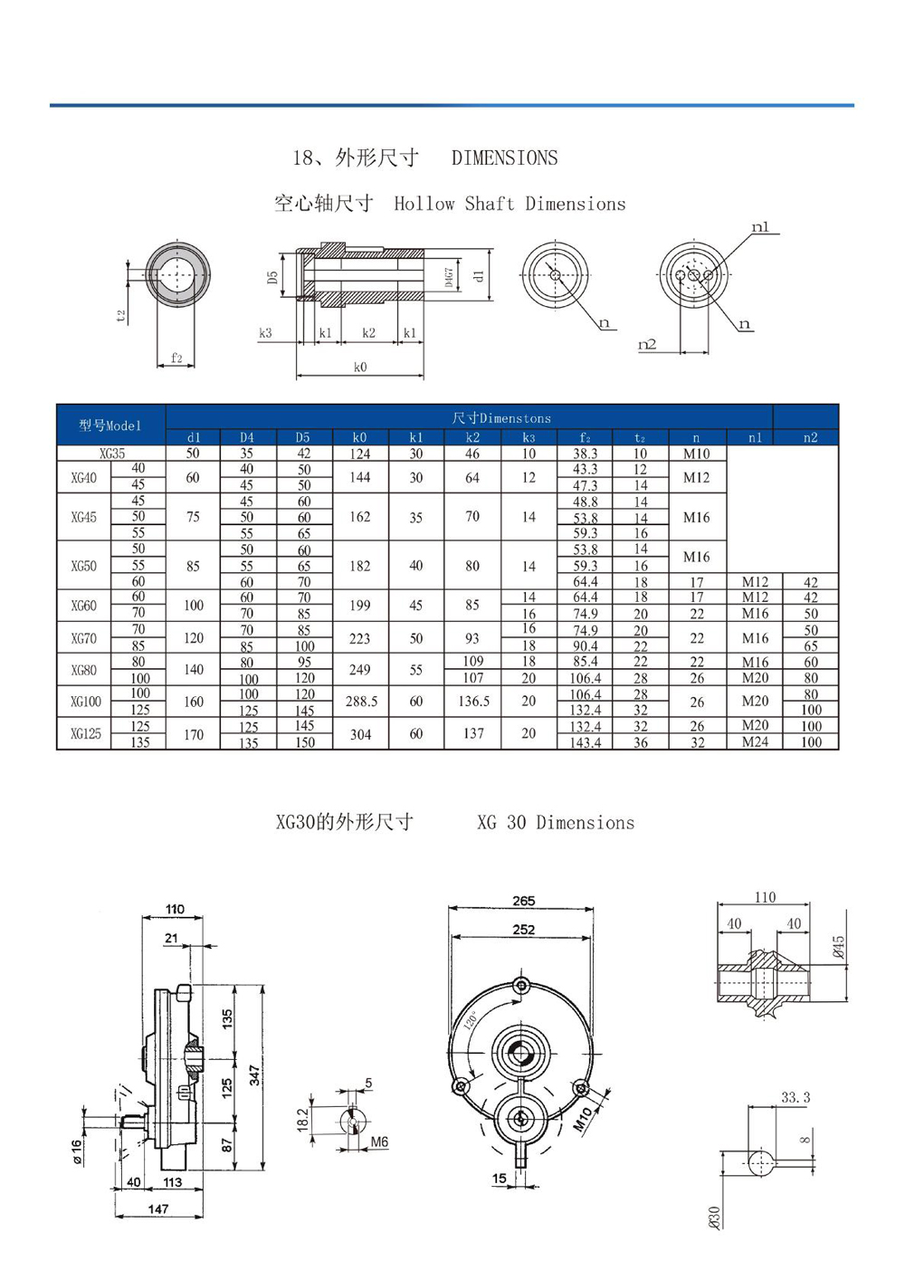 Dimensions of XG Series Hanging Reducer Dimensions of XG Series Hanging Reducer