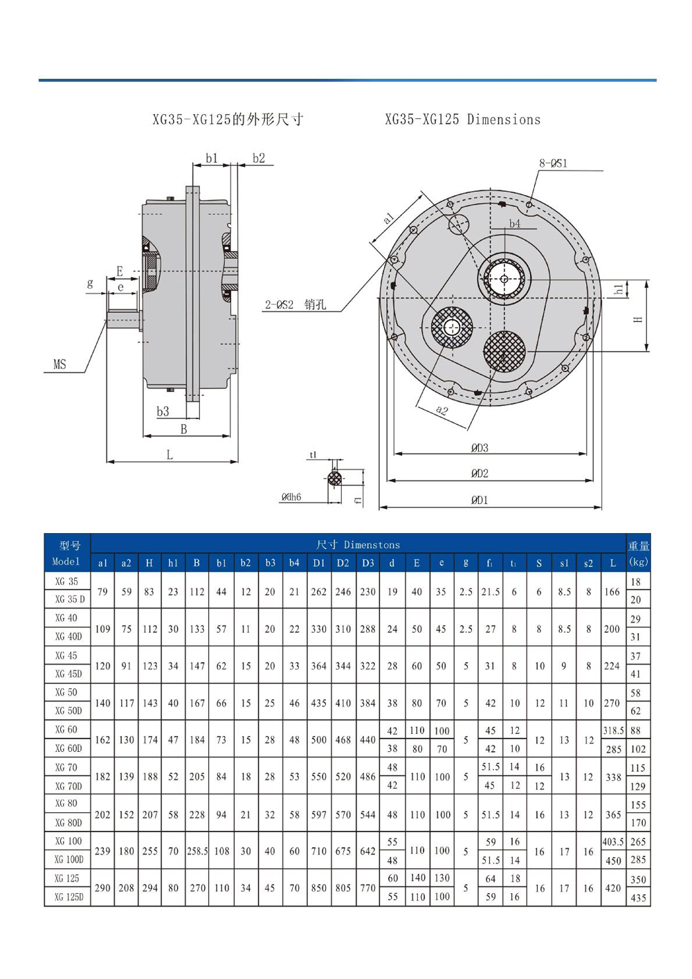 Dimensions of XG Series Hanging Reducer Dimensions of XG Series Hanging Reducer