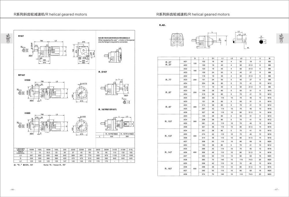 Dimensions of R Series Helical Gear Reducer