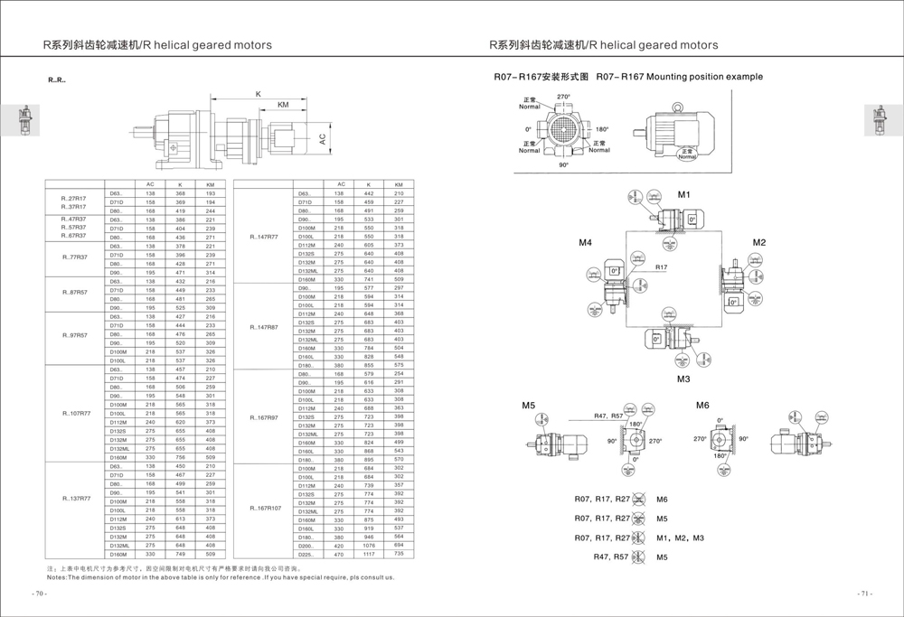 Dimensions of R Series Helical Gear Reducer