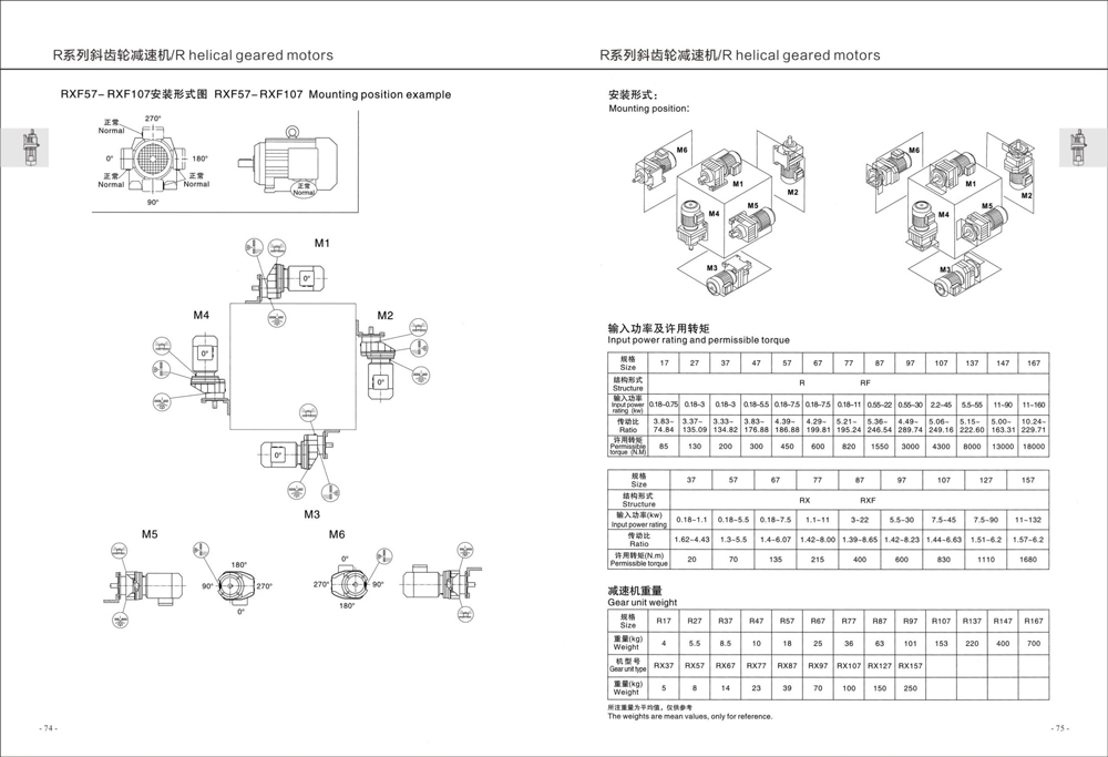 Dimensions of R Series Helical Gear Reducer