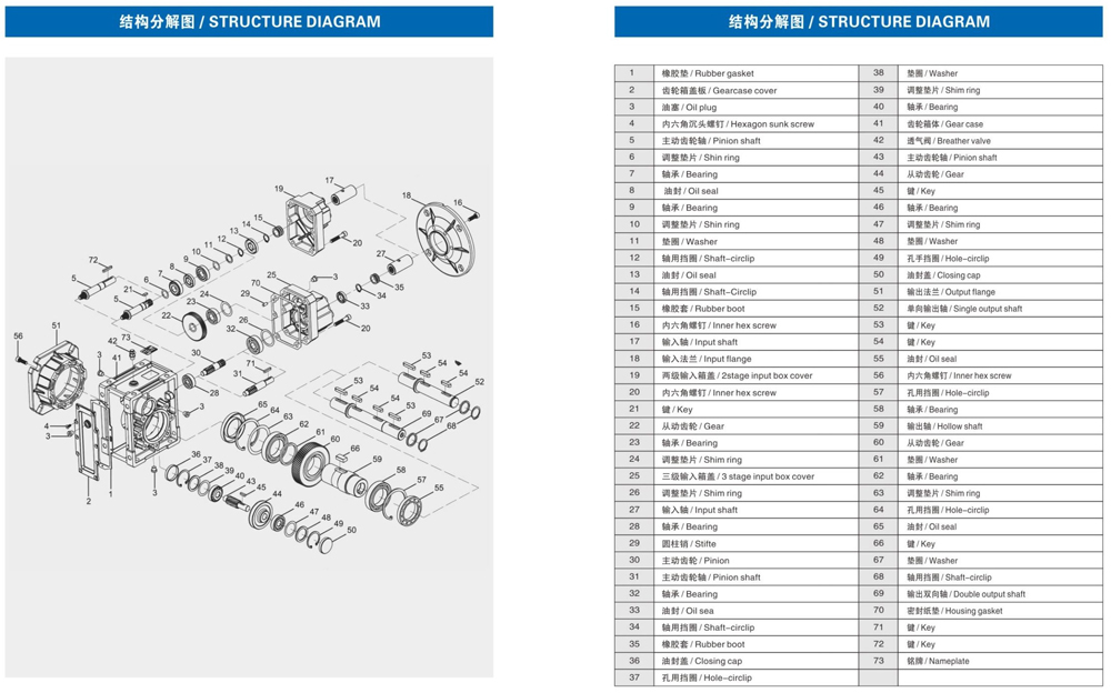 Exploded View of KRV Hyperbolic Gear Reducer Exploded View of KRV Hyperbolic Gear Reducer