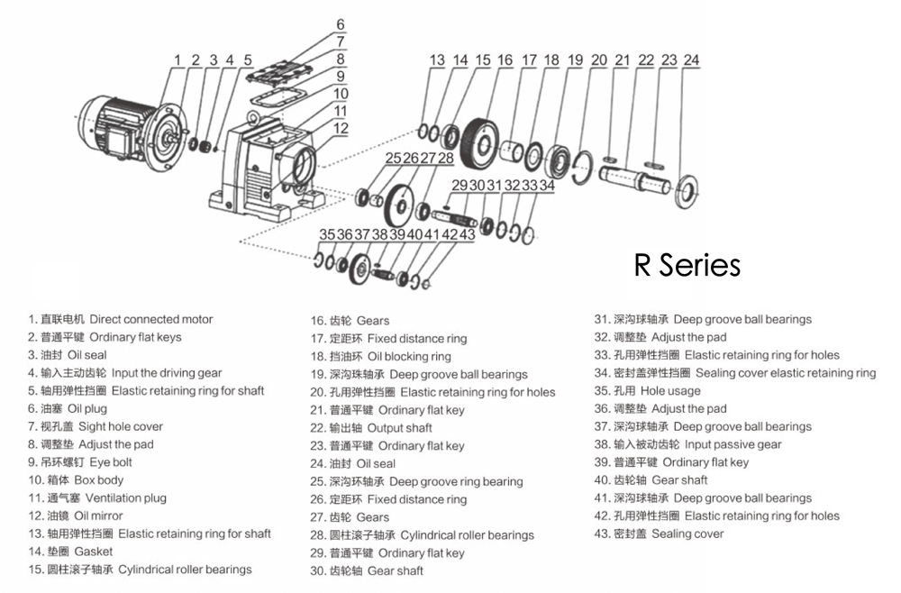 Exploded View of R Series Helical Gear Reducer