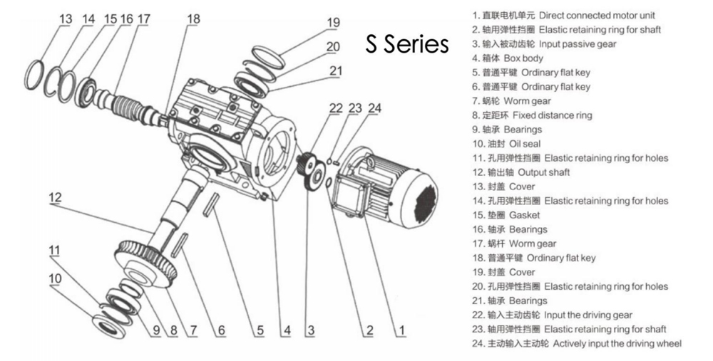 Exploded View of S Series Helical Gear Reducer