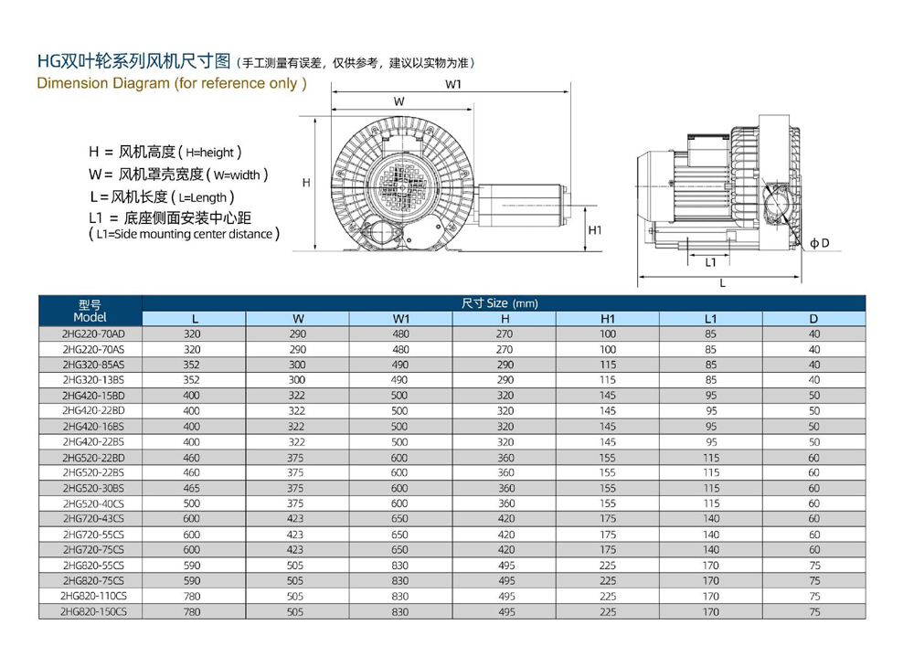 Dimensions of Double-Stage Vortex Blower