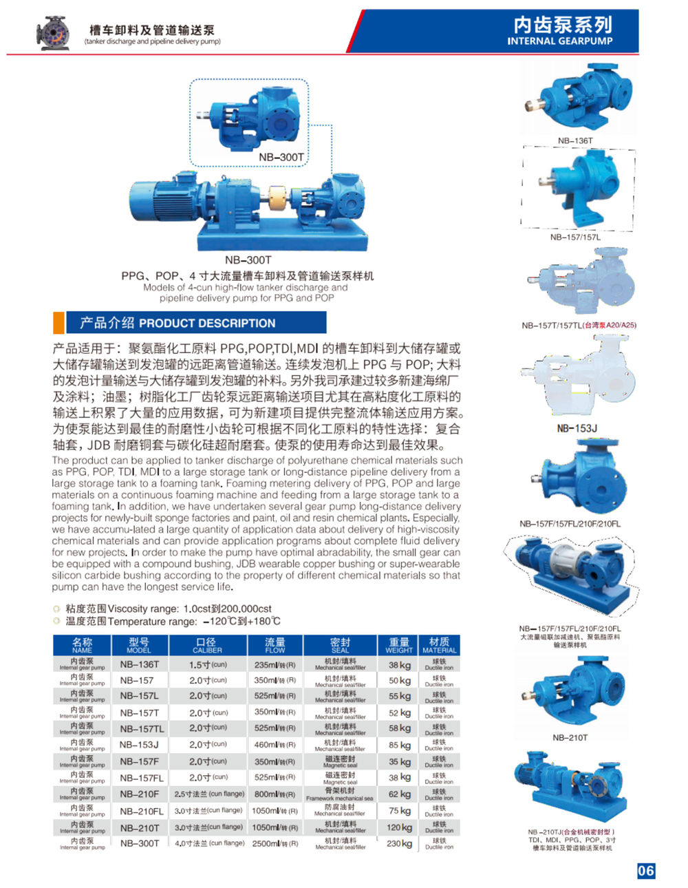 Dimensions of Tank Car Unloading and Pipeline Conveying Pump Dimensions of Tank Car Unloading and Pipeline Conveying Pump