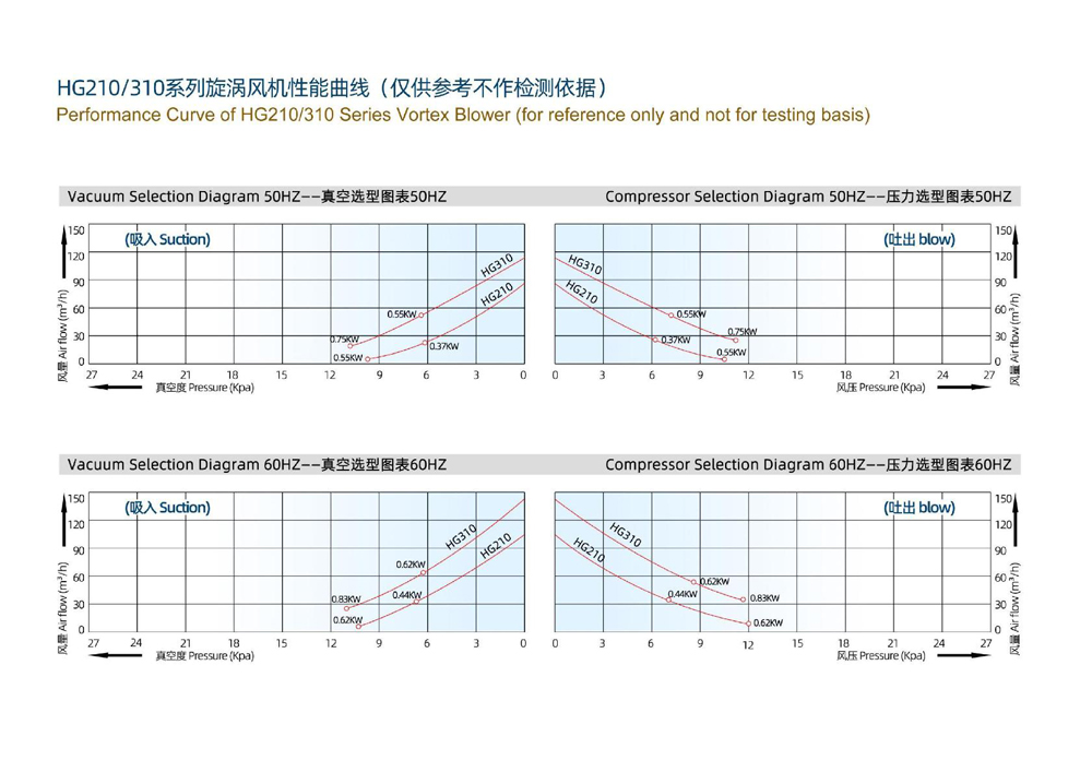 Exploded View of Single-Stage Vortex Blower