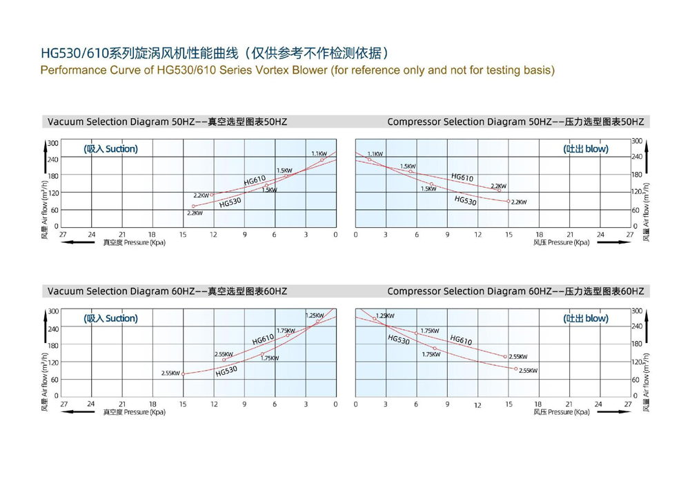 Exploded View of Single-Stage Vortex Blower