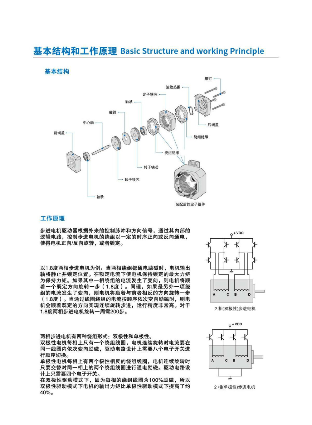 Exploded View of Stepper Motor