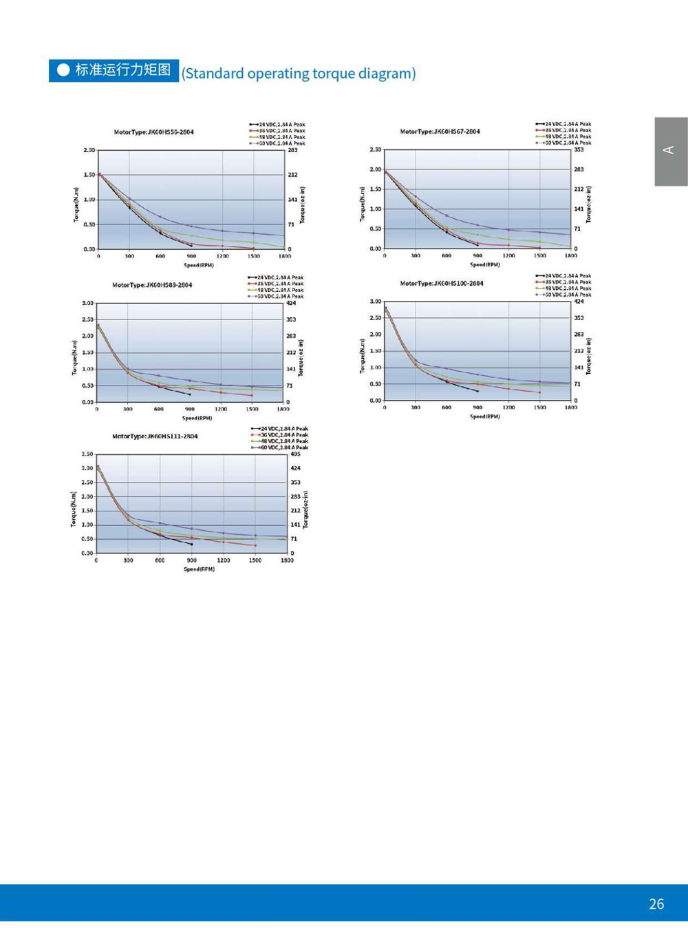Exploded View of Stepper Motor