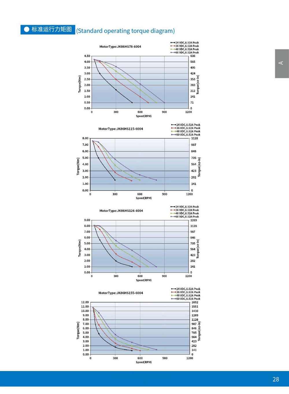 Exploded View of Stepper Motor