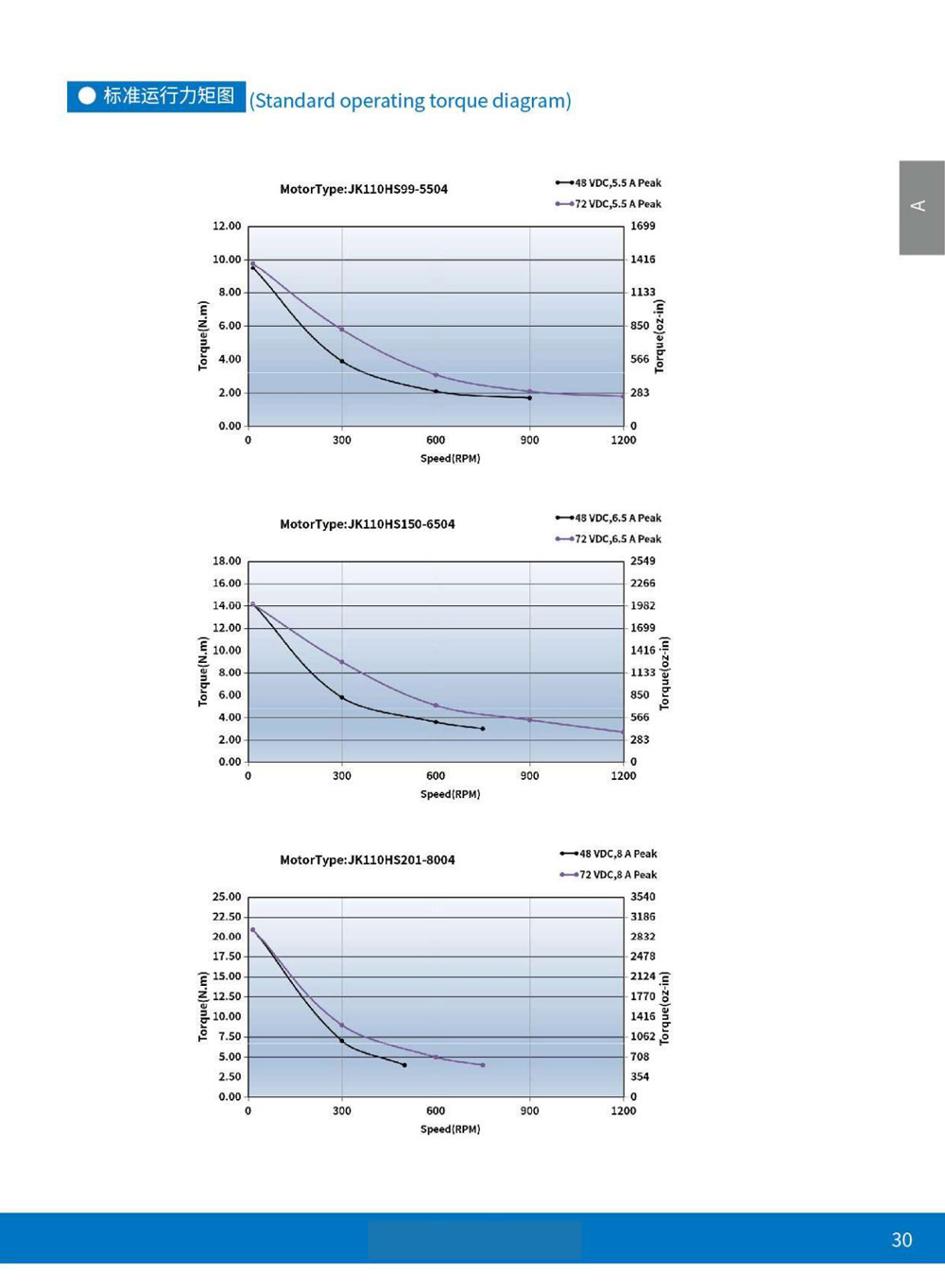 Exploded View of Stepper Motor