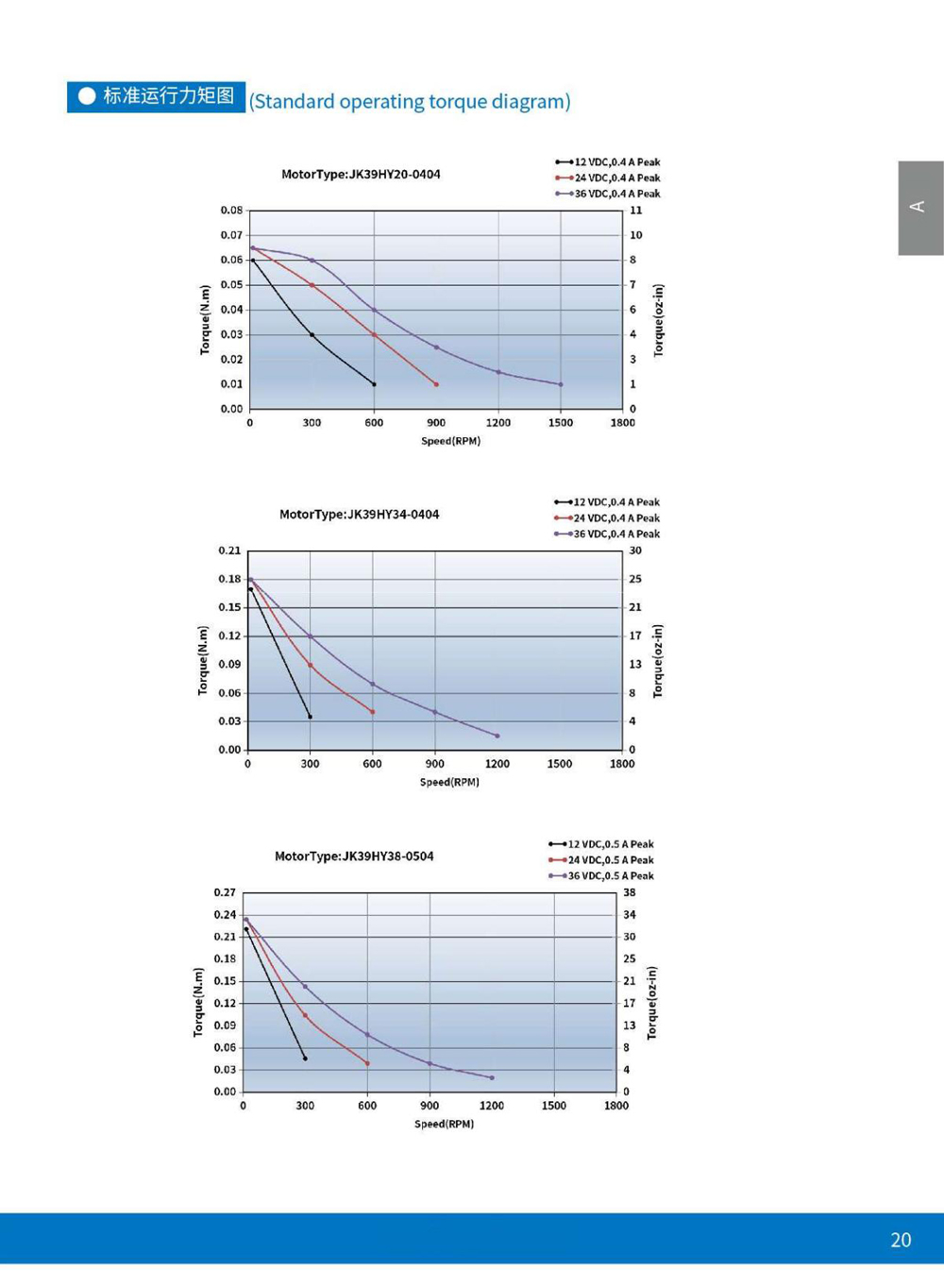 Exploded View of Stepper Motor