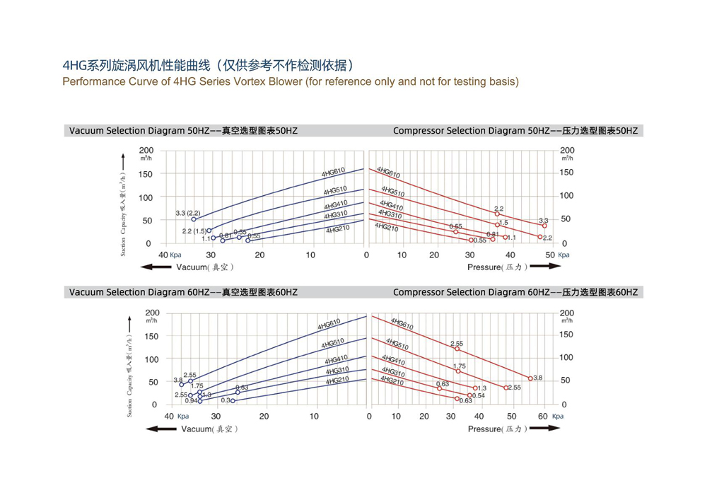 Exploded View of UHV Vortex Blower